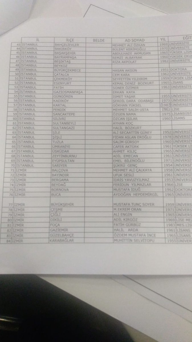 Cumhuriyet Halk Partisi Meclisi’nde görüşülen aday listesi kulislere sızdı. Buna