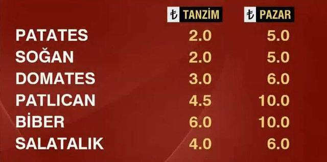 Tanzim satış noktaları kuruldu ve vatandaşlar ucuza sebze, meyve ihtiyaçlarını